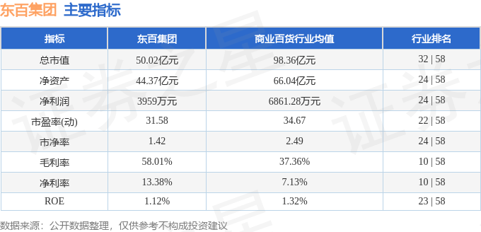 股票行情快报：东百集团（600693）8月7日主力资金净卖出169.96万元
