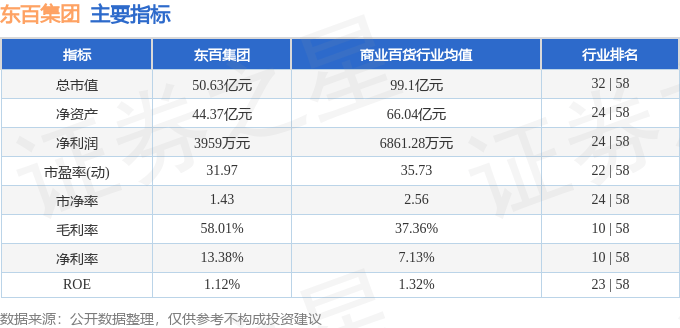 股票行情快报：东百集团（600693）8月12日主力资金净卖出486.41万元