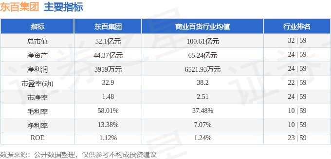 股票行情快报：东百集团（600693）7月24日主力资金净卖出43.94万元