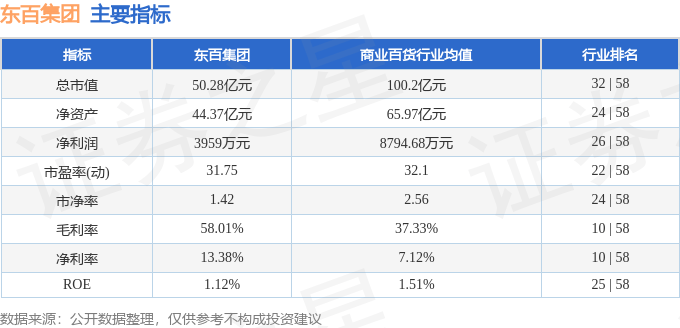 股票行情快报：东百集团（600693）8月18日主力资金净卖出915.96万元