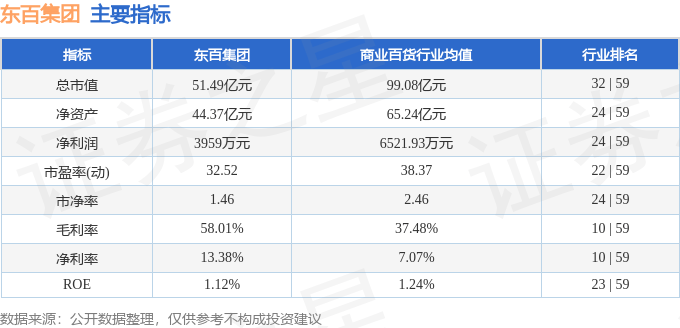 股票行情快报:东百集团(600693)7月23日主力资金净买入195.54万元