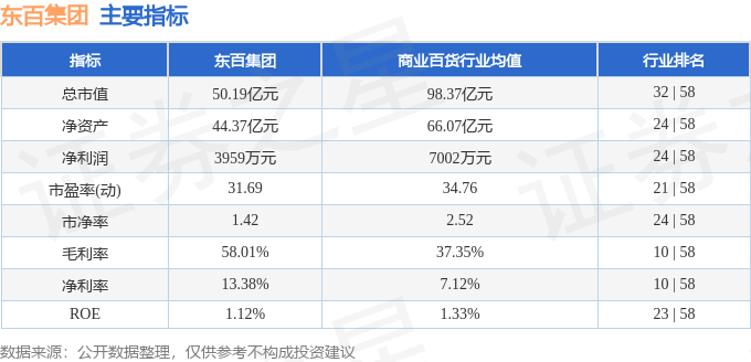东百集团（600693）8月15日主力资金净卖出485.83万元