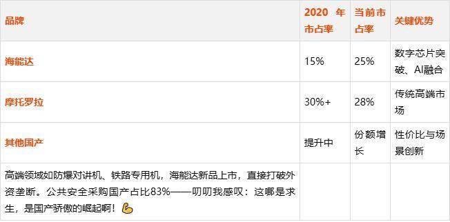 海能达6亿求生转型