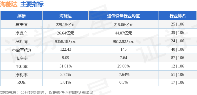 股票行情快报：海能达（002583）8月19日主力资金净卖出1622.85万元