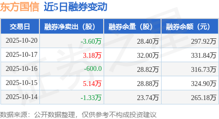 东方国信：10月20日融资买入2661.42万元，融资融券余额9.02亿元