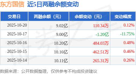 东方国信：10月20日融资买入2661.42万元，融资融券余额9.02亿元