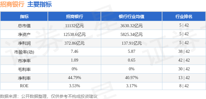 股票行情快报：招商银行（600036）7月29日主力资金净买入263.33万元