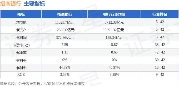 股票行情快报：招商银行（600036）8月4日主力资金净买入1.54亿元