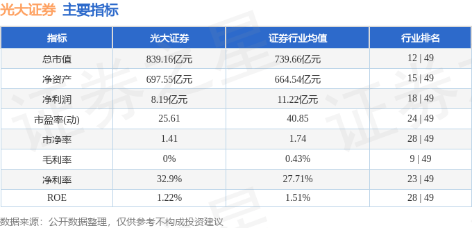 股票行情快报：光大证券（601788）8月5日主力资金净买入641.07万元
