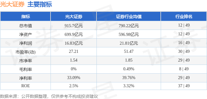 股票行情快报:光大证券(601788)9月1日主力资金净卖出2.89亿元
