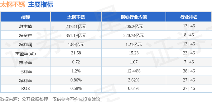 股票行情快报：太钢不锈（000825）8月4日主力资金净卖出123.88万元