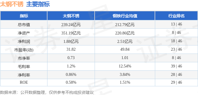 股票行情快报：太钢不锈（000825）8月26日主力资金净买入525.83万元
