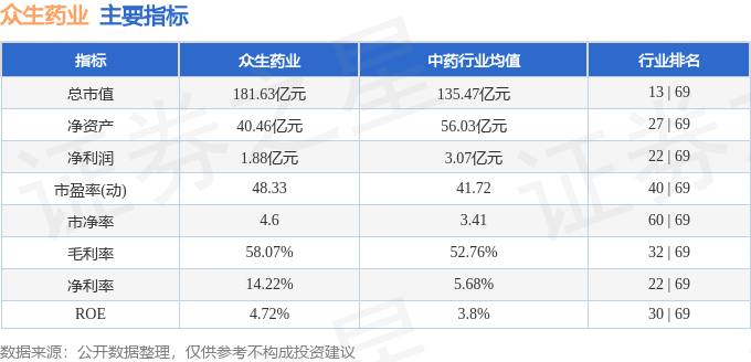 股票行情快报:众生药业(002317)8月29日主力资金净卖出1781.71万元