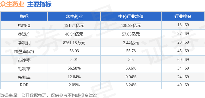 股票行情快报：众生药业（002317）8月21日主力资金净卖出6197.82万元