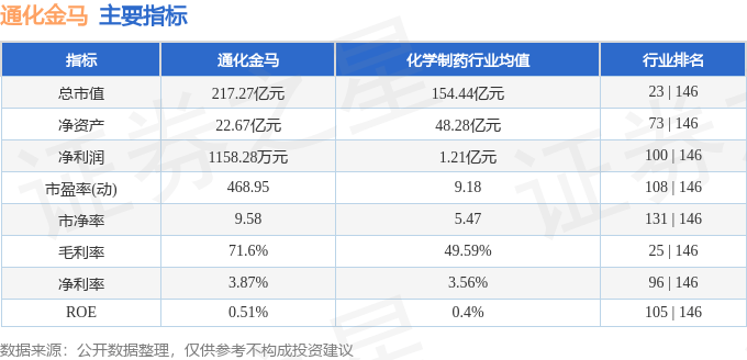 股票行情快报:通化金马(000766)8月12日主力资金净卖出3448.92万元
