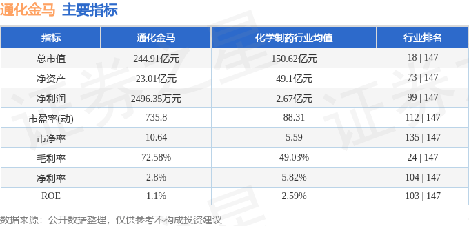 股票行情快报：通化金马（000766）10月27日主力资金净买入2430.62万元