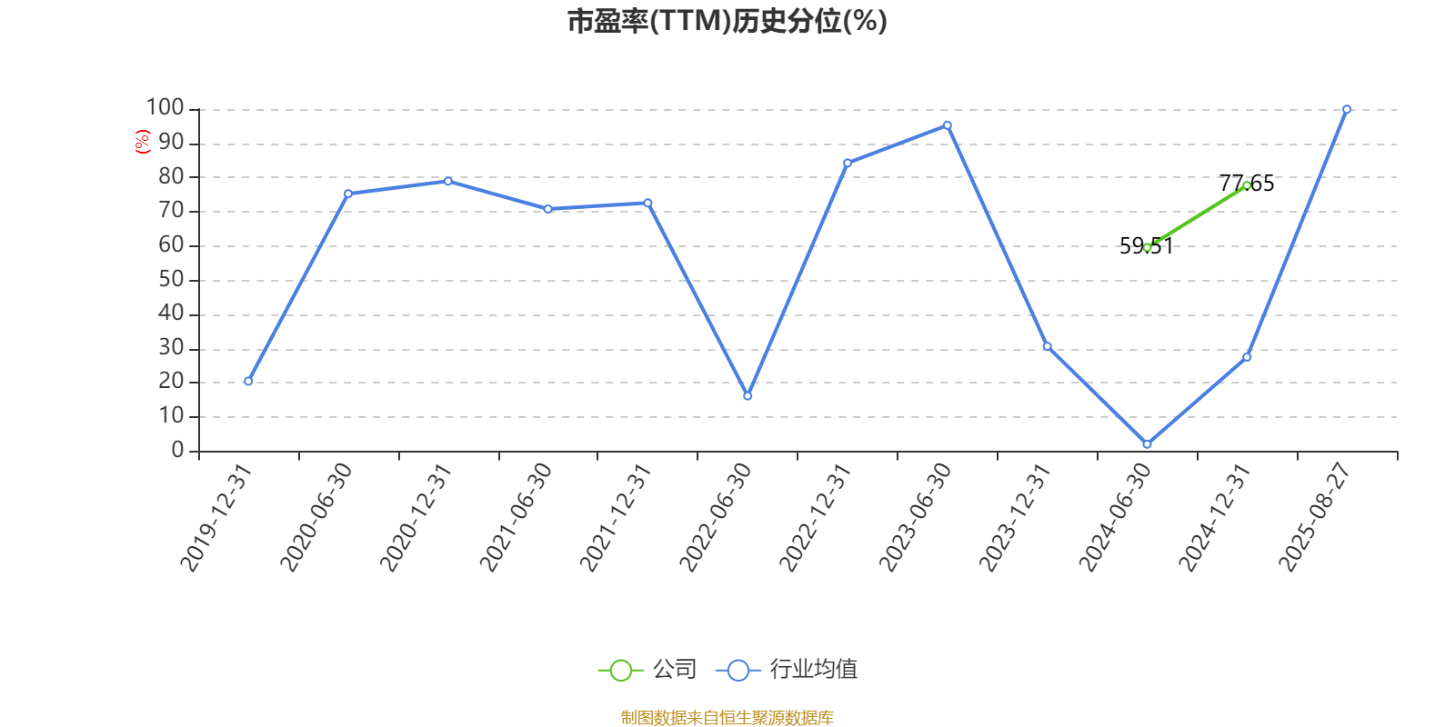 美邦服饰：2025年上半年净利润993.03万元