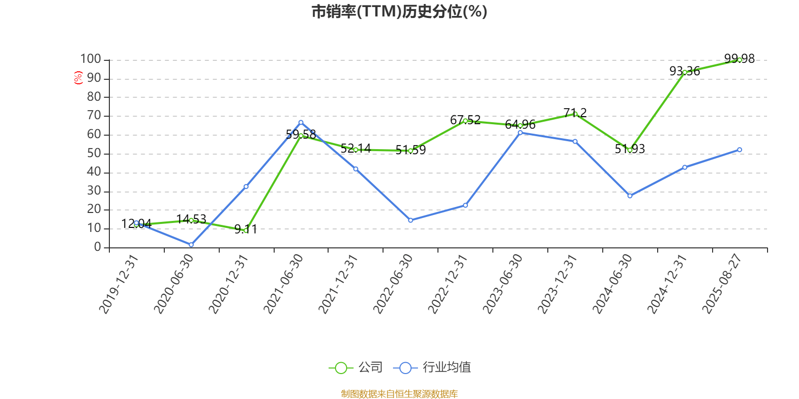 美邦服饰：2025年上半年净利润993.03万元