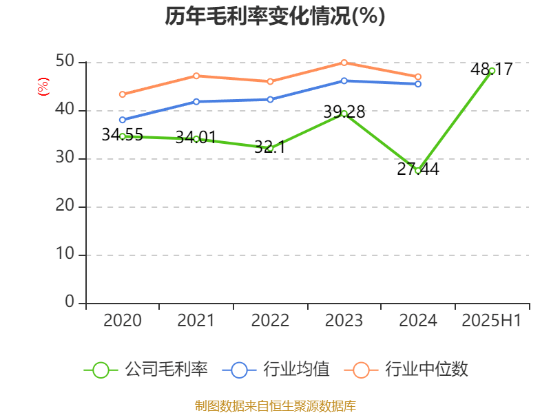 美邦服饰：2025年上半年净利润993.03万元