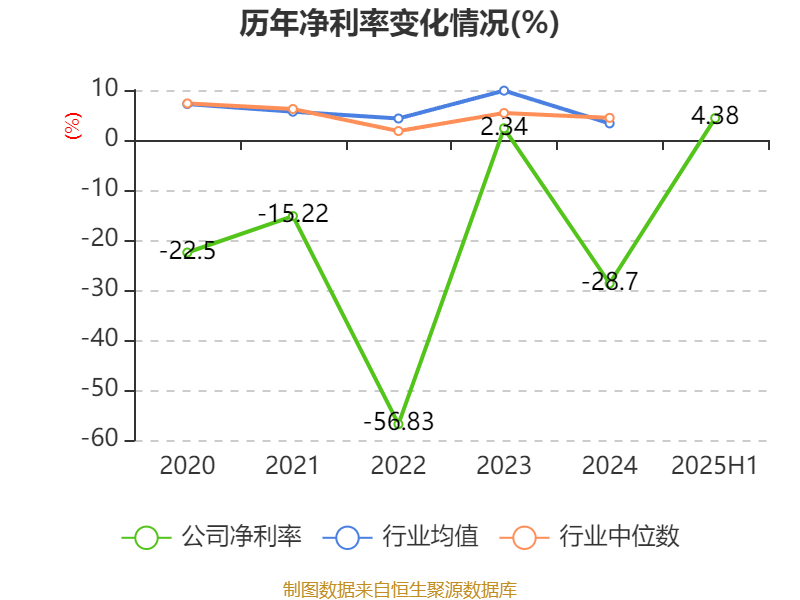 美邦服饰：2025年上半年净利润993.03万元