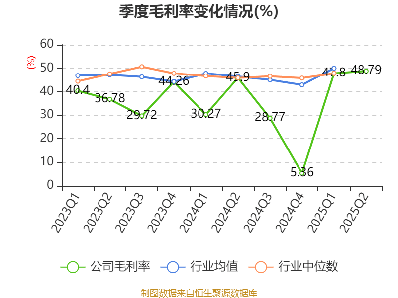 美邦服饰：2025年上半年净利润993.03万元