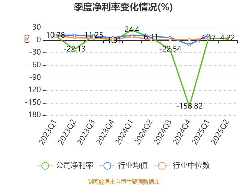 美邦服饰：2025年上半年净利润993.03万元