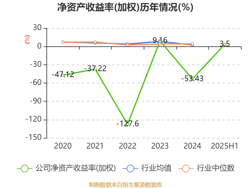美邦服饰：2025年上半年净利润993.03万元