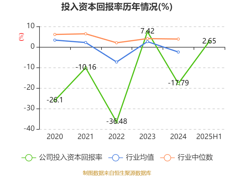 美邦服饰：2025年上半年净利润993.03万元