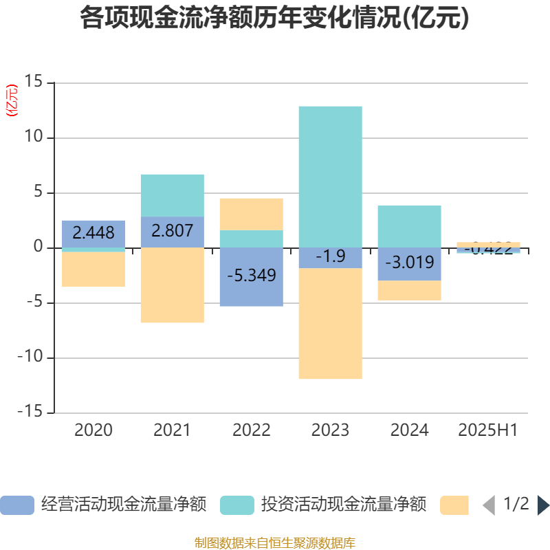 美邦服饰：2025年上半年净利润993.03万元
