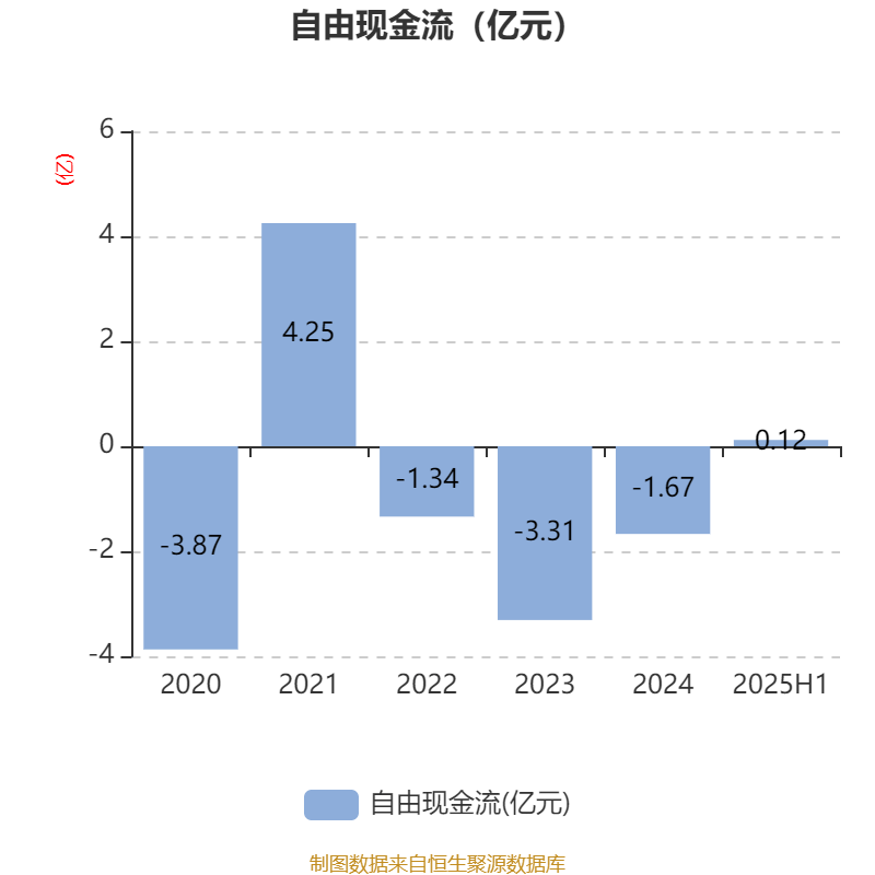 美邦服饰：2025年上半年净利润993.03万元