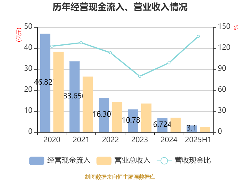 美邦服饰：2025年上半年净利润993.03万元