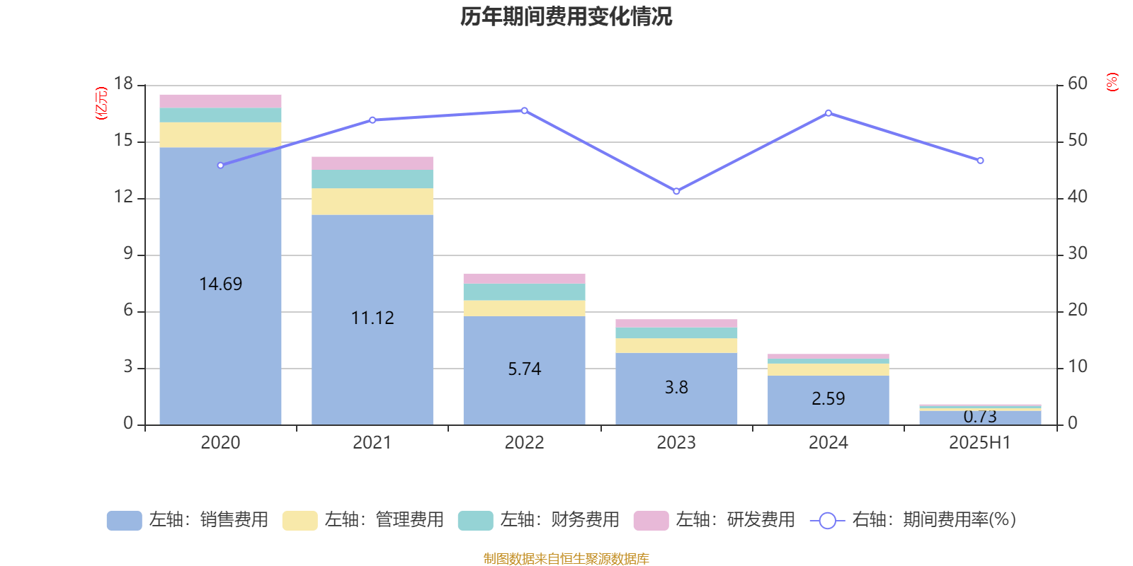 美邦服饰：2025年上半年净利润993.03万元