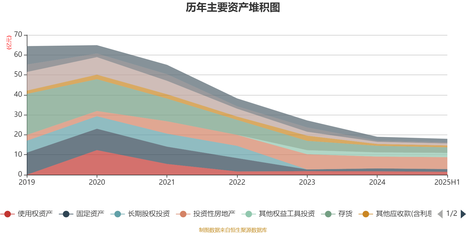 美邦服饰：2025年上半年净利润993.03万元