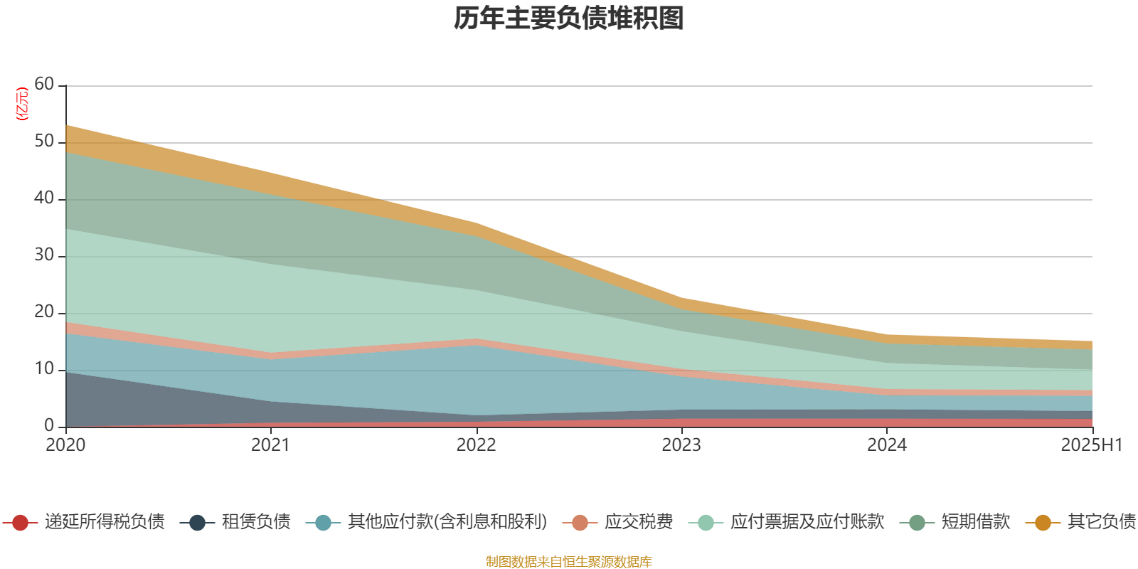美邦服饰：2025年上半年净利润993.03万元