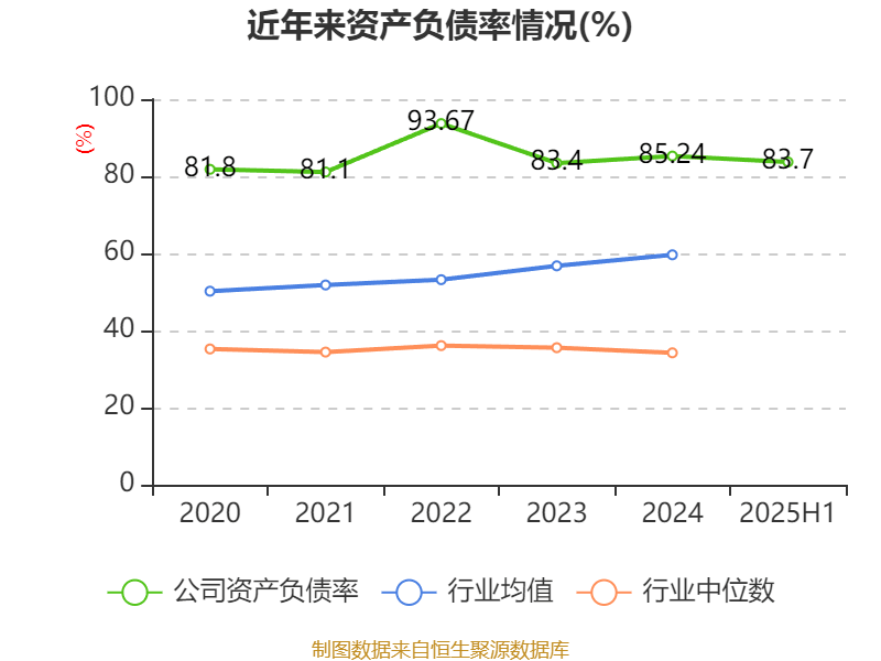 美邦服饰：2025年上半年净利润993.03万元