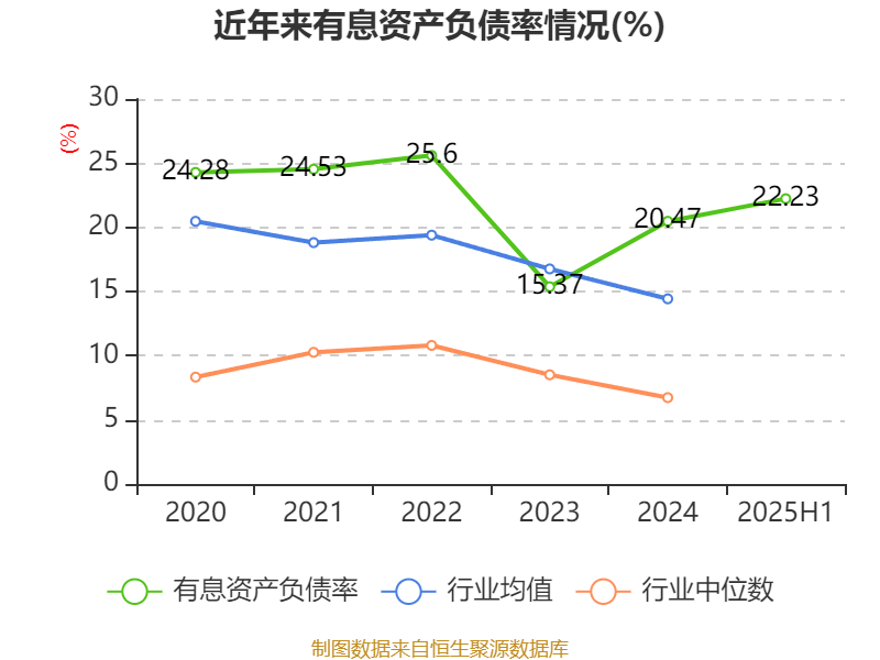 美邦服饰：2025年上半年净利润993.03万元