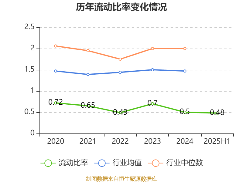 美邦服饰：2025年上半年净利润993.03万元