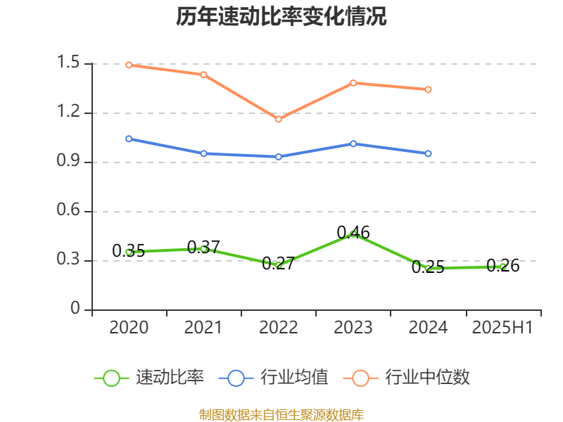 美邦服饰：2025年上半年净利润993.03万元