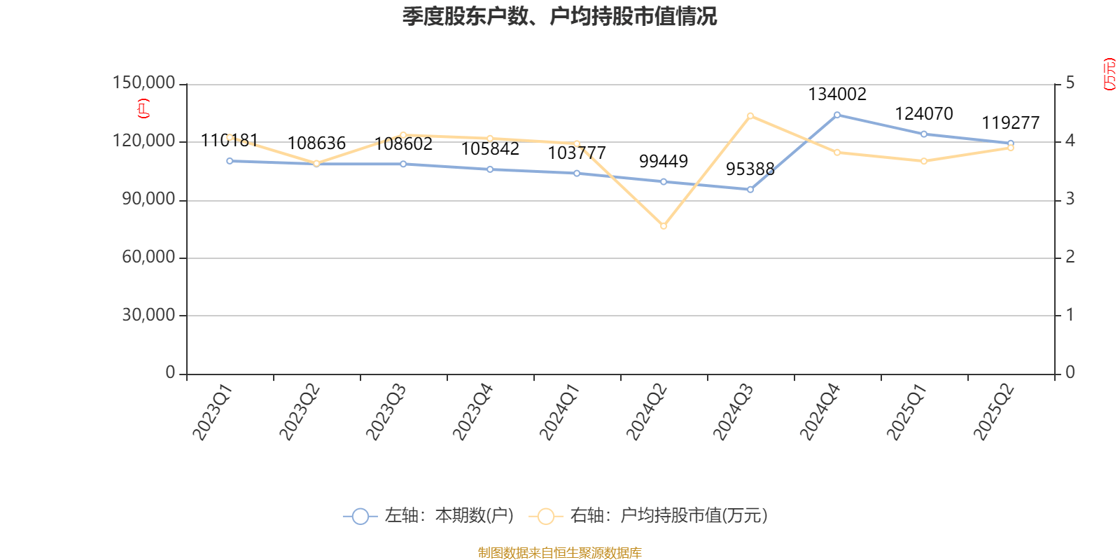 美邦服饰：2025年上半年净利润993.03万元