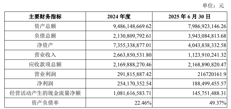 沃森生物9.38亿元受让玉溪沃森4.9733%股权 构成关联交易