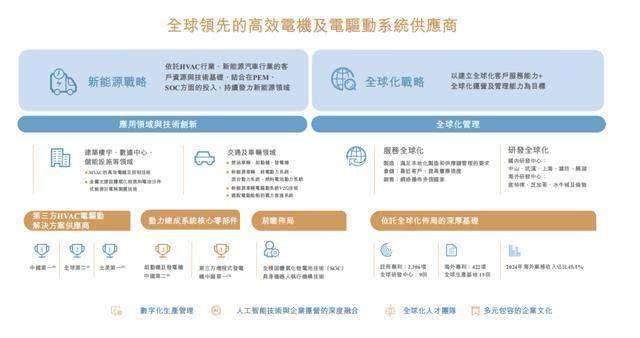 盈利质量遭质疑！“百亿电机龙头”大洋电机冲刺港交所