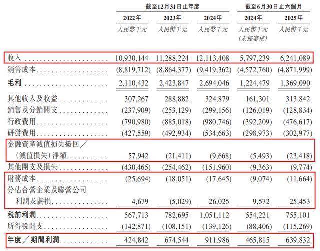 盈利质量遭质疑！“百亿电机龙头”大洋电机冲刺港交所