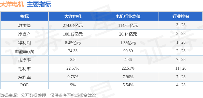 股票行情快报：大洋电机（002249）11月11日主力资金净卖出7050.05万元