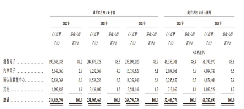 立讯精密，拟赴港上市