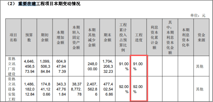 立讯精密：摆脱“果链”标签后