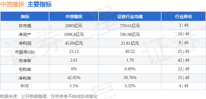 股票行情快报：中信建投（601066）9月5日主力资金净卖出2330.58万元