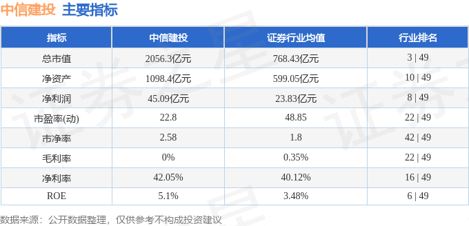 股票行情快报：中信建投（601066）10月24日主力资金净买入1511.76万元