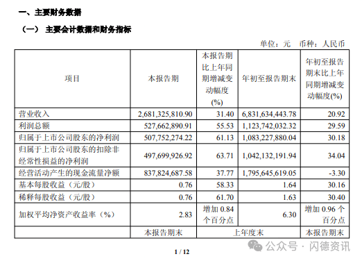 兆易创新净利润暴增