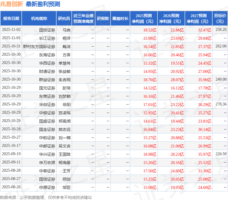 中国银河：给予兆易创新买入评级