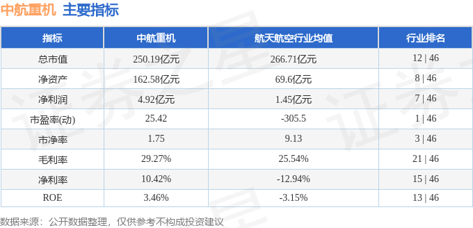 股票行情快报：中航重机（600765）10月23日主力资金净卖出418.66万元